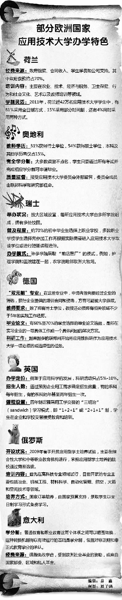 应用技术