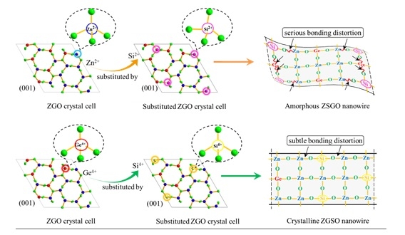 半晶半导体纳米材料研究1 半晶半导体纳米材料研究1