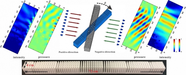 损耗型声学结构
